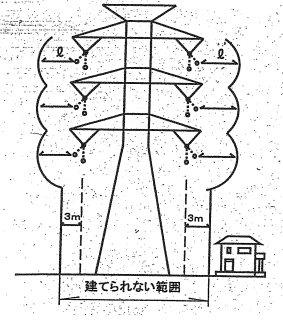 高圧線下の不動産の価格はどれだけ安くなる？ - 赤熊不動産鑑定所